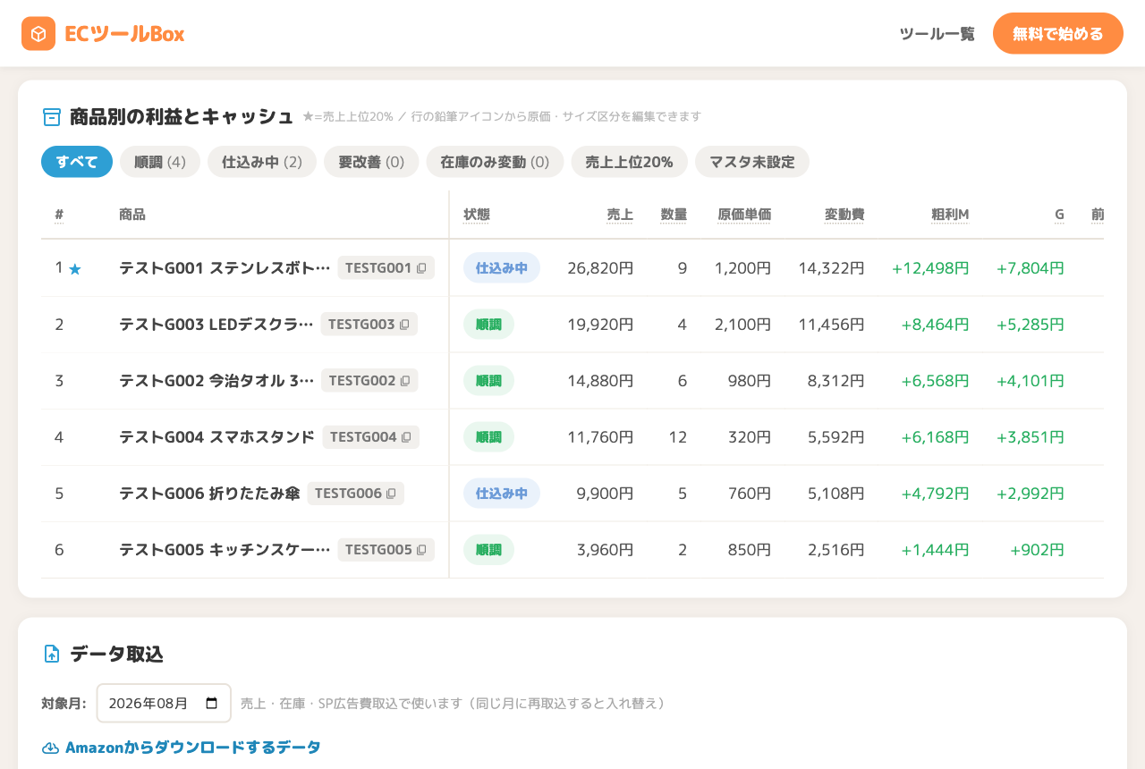 商品別の利益とキャッシュの表