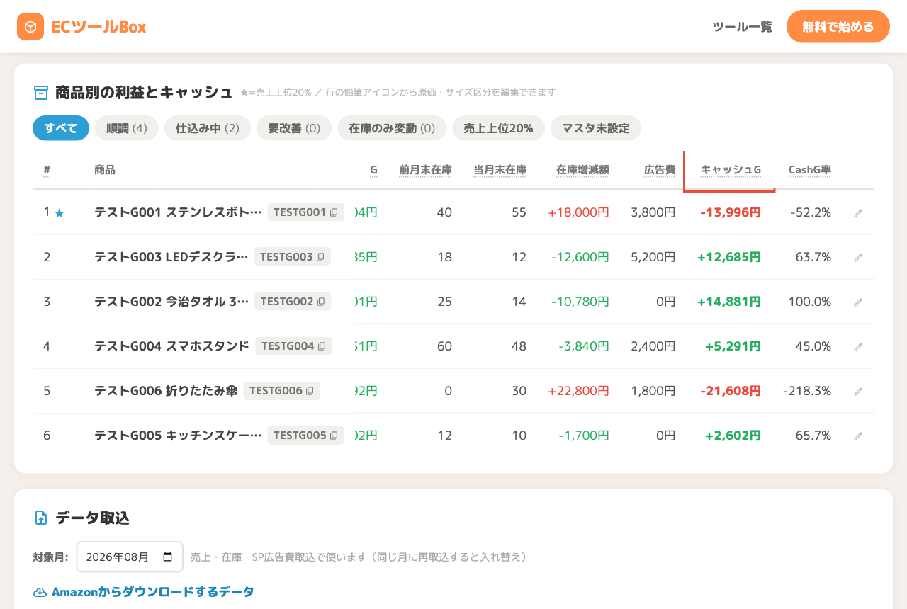 表を右にスクロールしたところ
