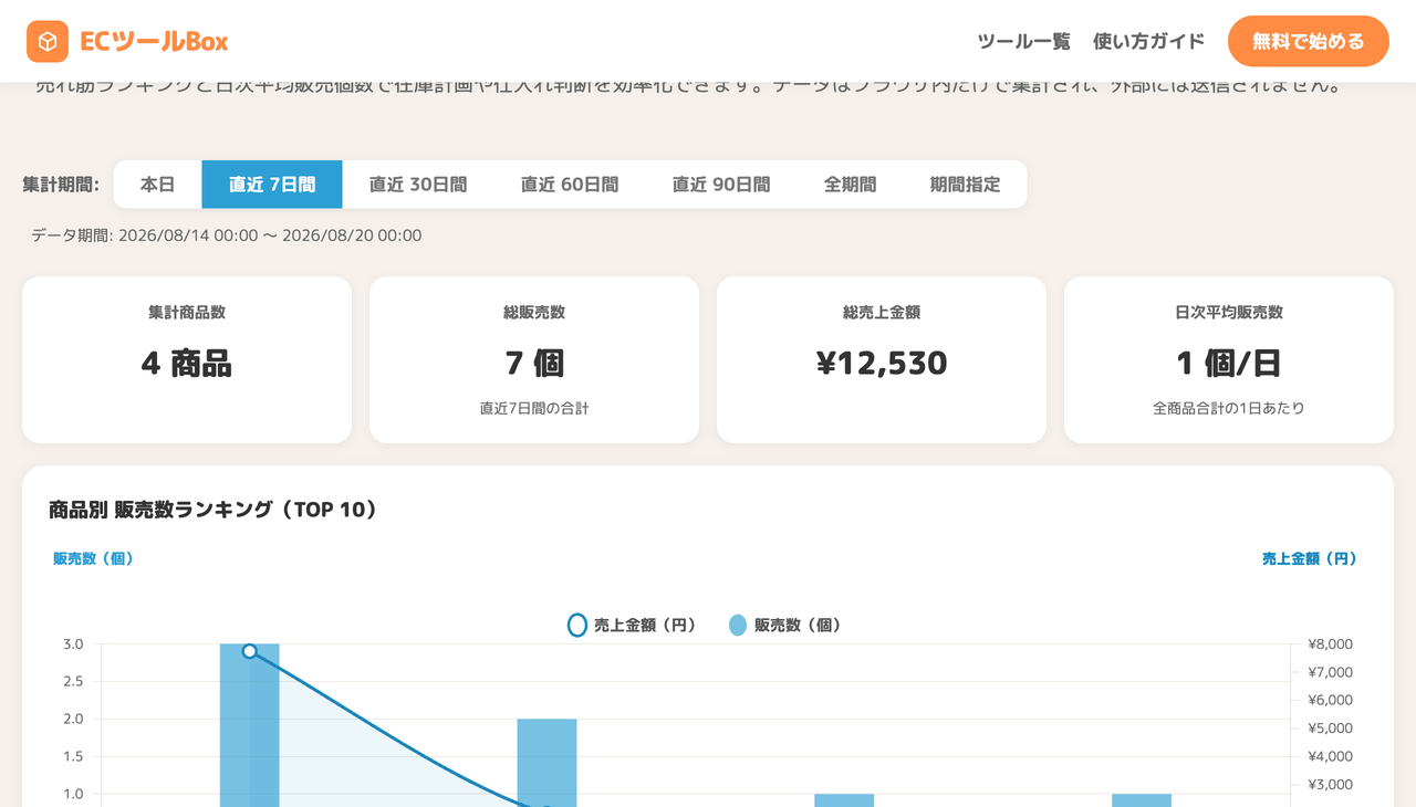 集計後のサマリーカード