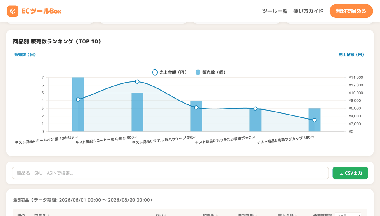 商品別販売数ランキンググラフ