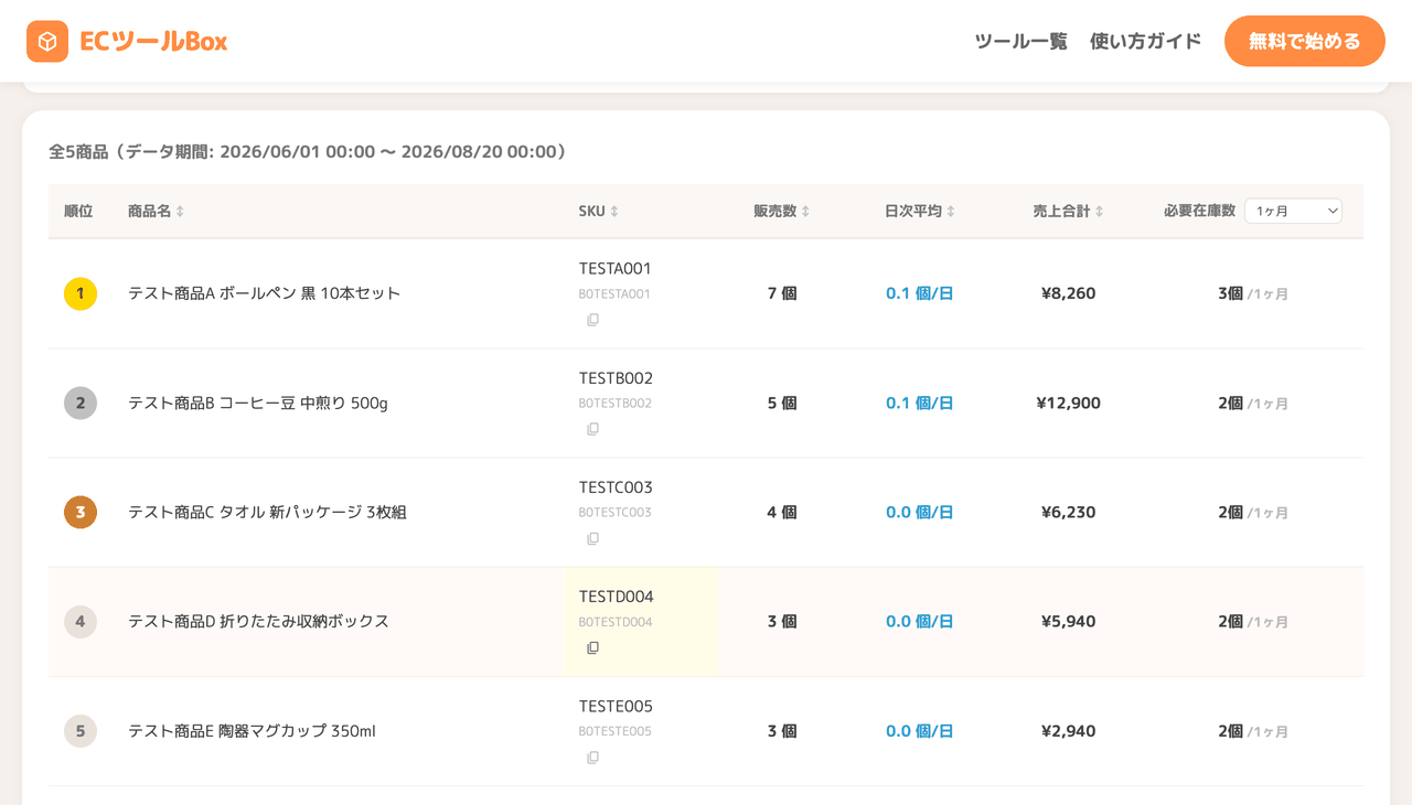 商品別の集計テーブル