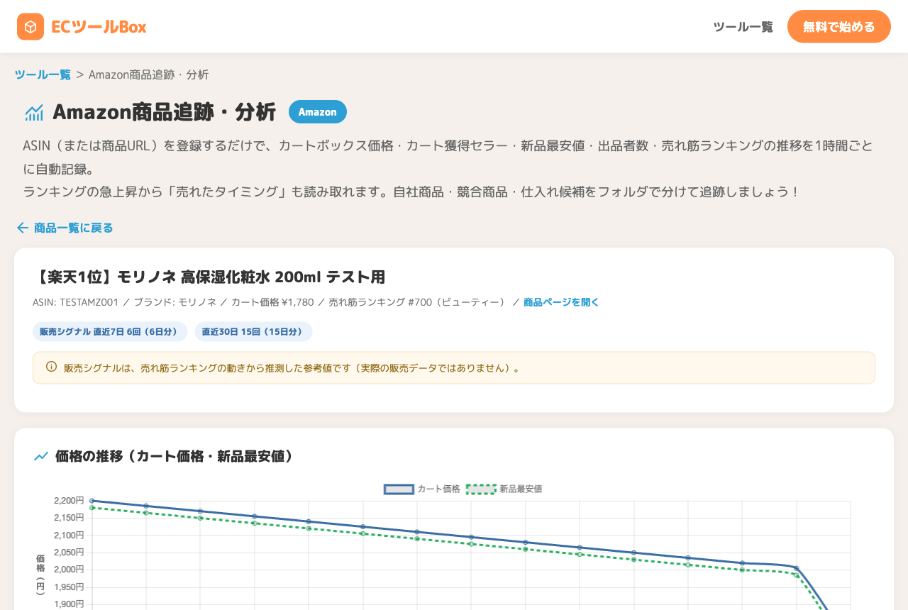 価格の推移グラフ