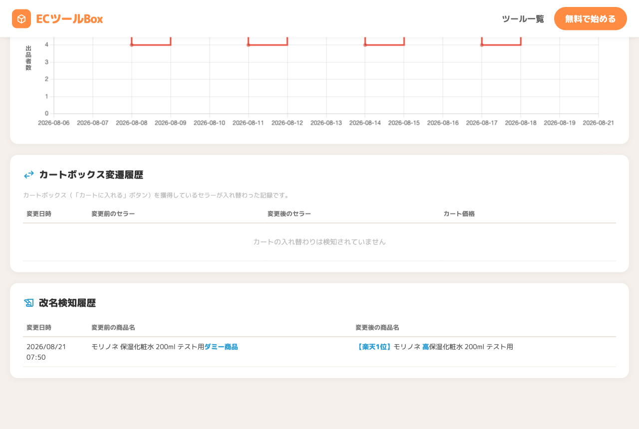 改名検知履歴
