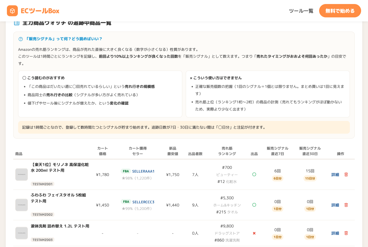 販売シグナルの説明