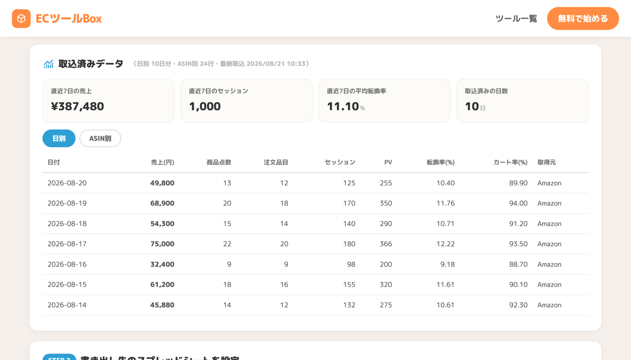 取込済みデータの一覧とKPIタイル