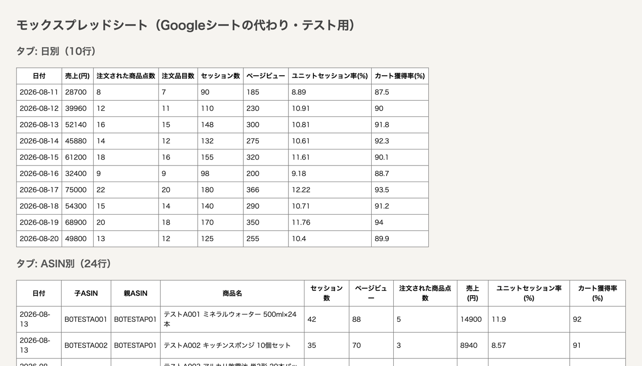 スプレッドシートに追記された結果