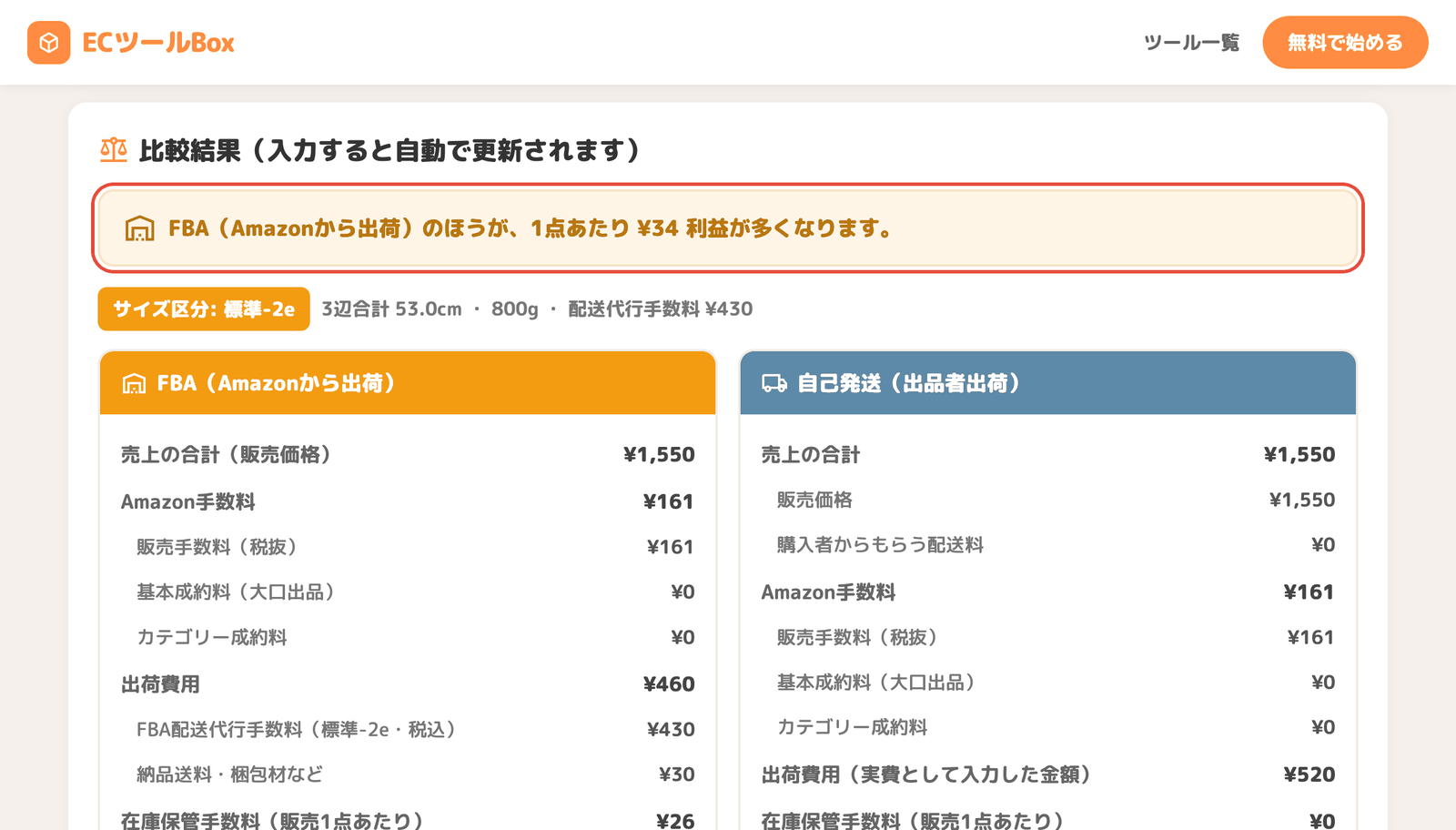 FBAのほうが1点あたり34円利益が多いという判定と、サイズ区分標準-2eの表示