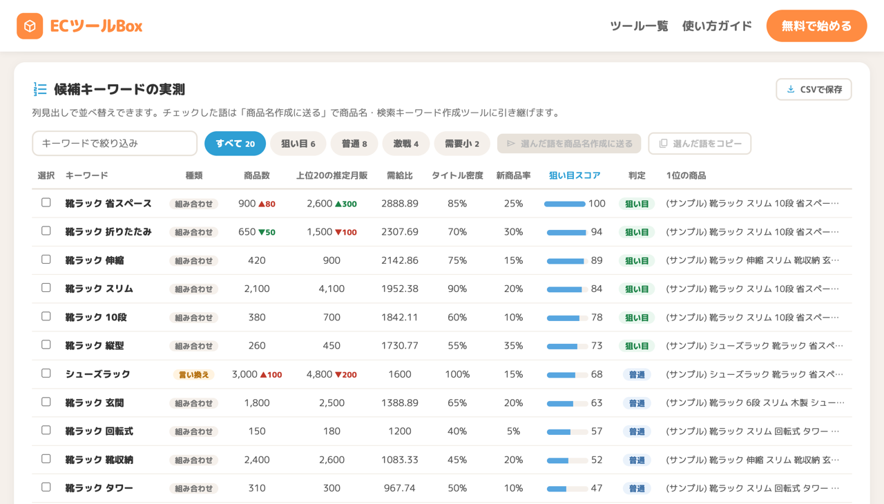 候補キーワードの実測表