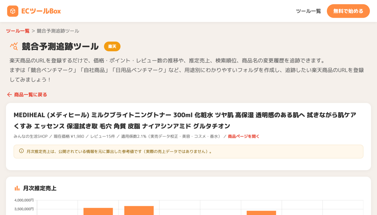 商品詳細の月次推定売上グラフ