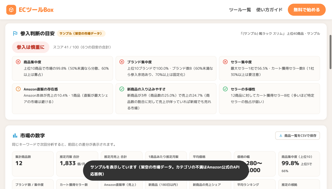 参入判断の目安
