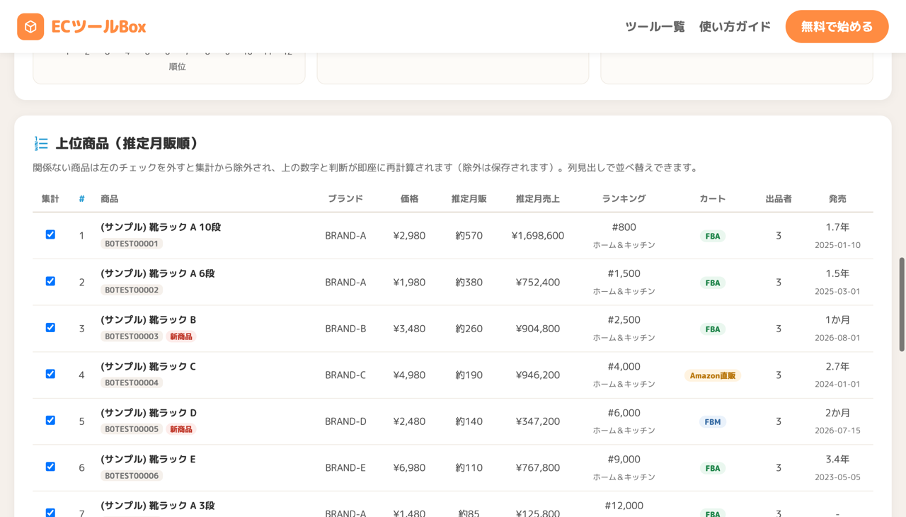 上位商品の一覧