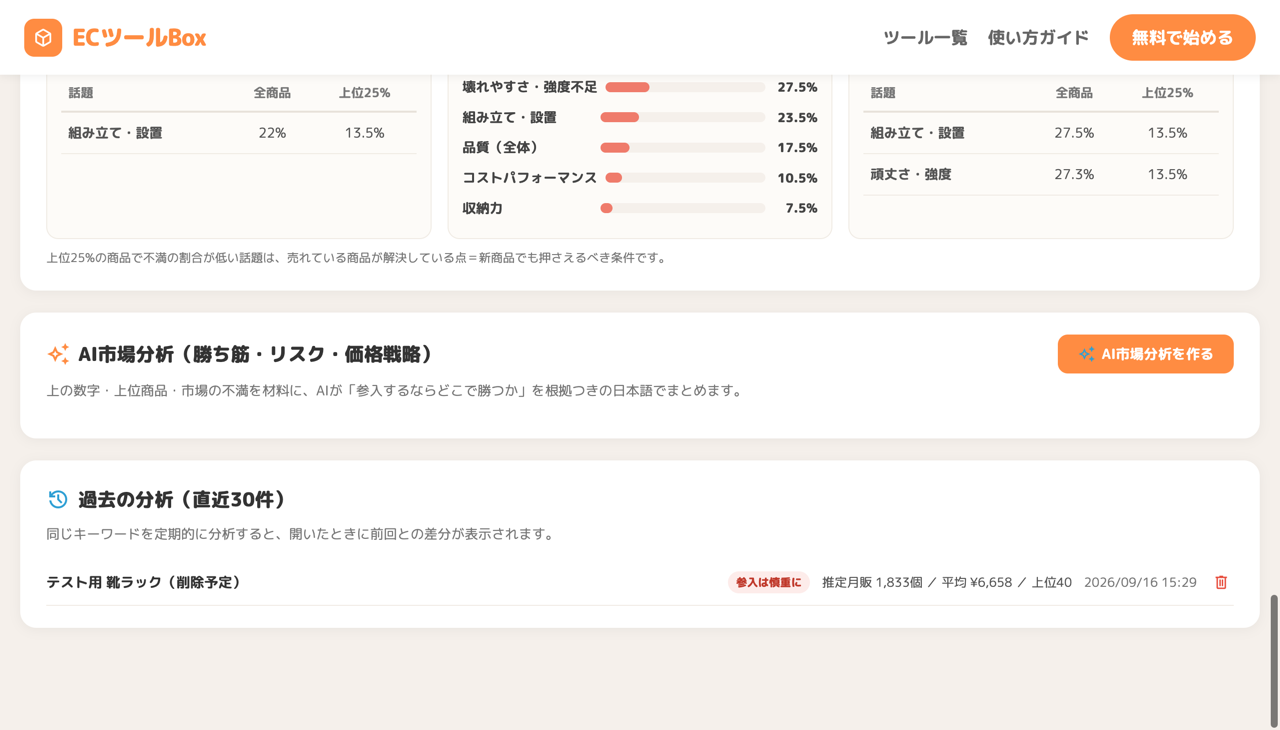 過去の分析一覧