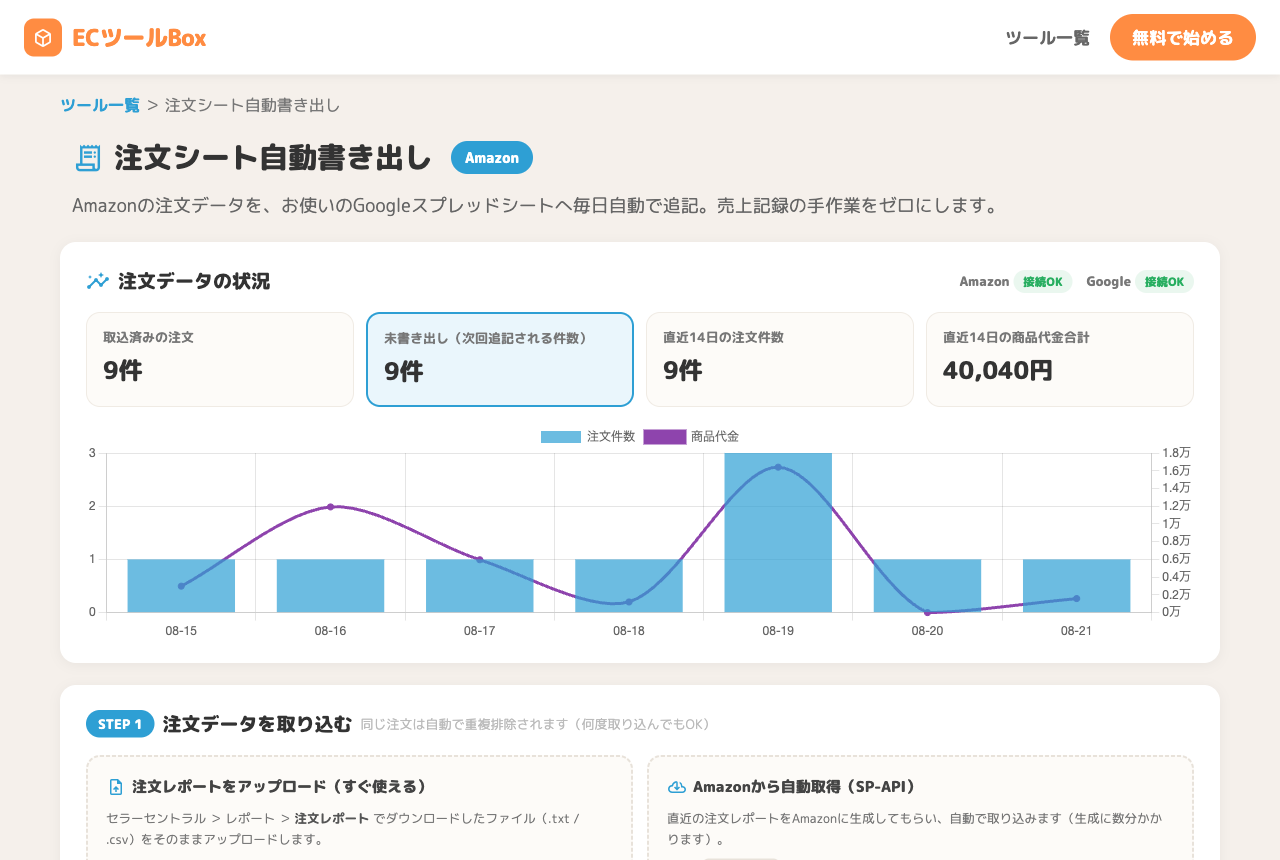 注文データの状況とグラフ