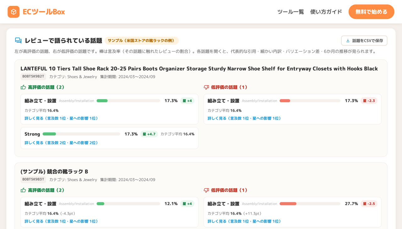 高評価・低評価の話題一覧