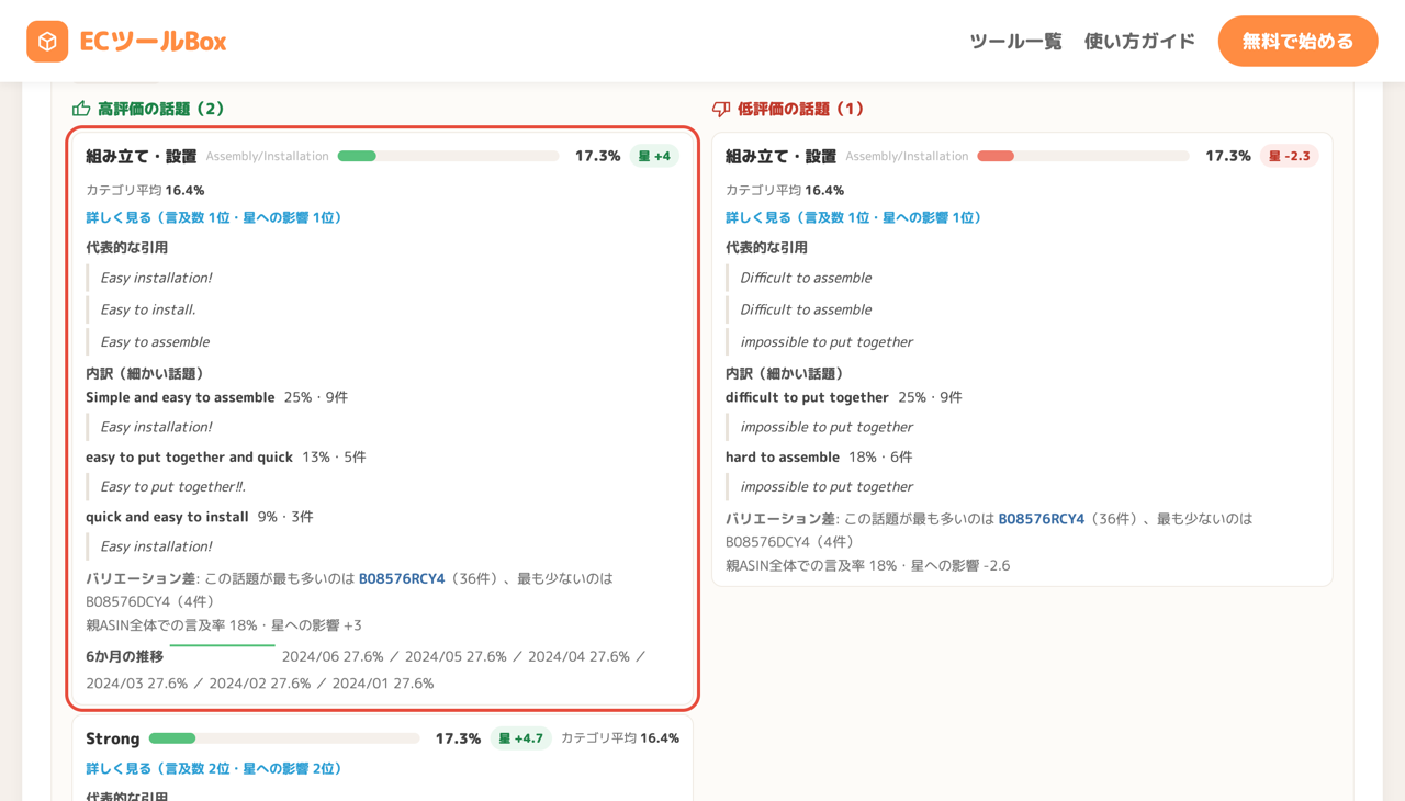 話題の詳細（引用・内訳・推移）
