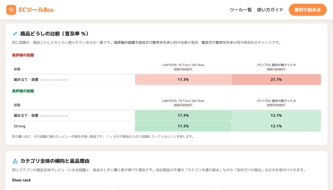 商品どうしの比較表