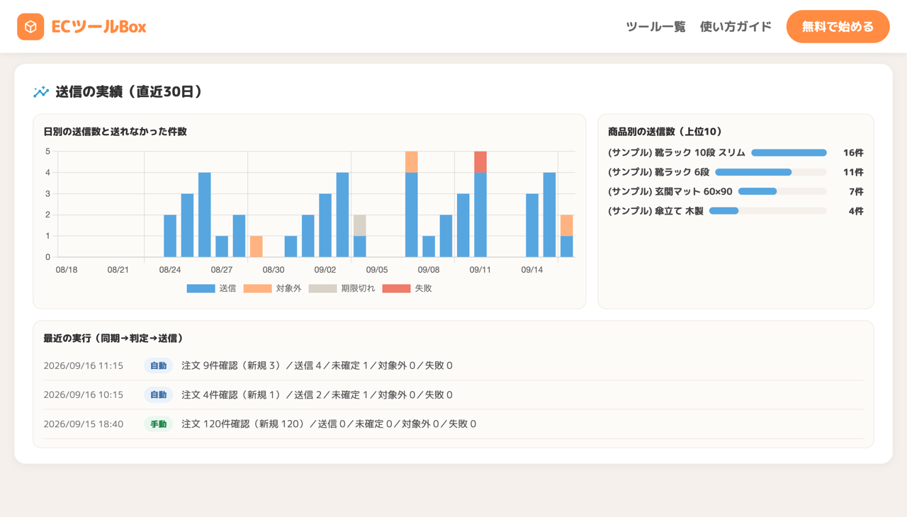 送信の実績