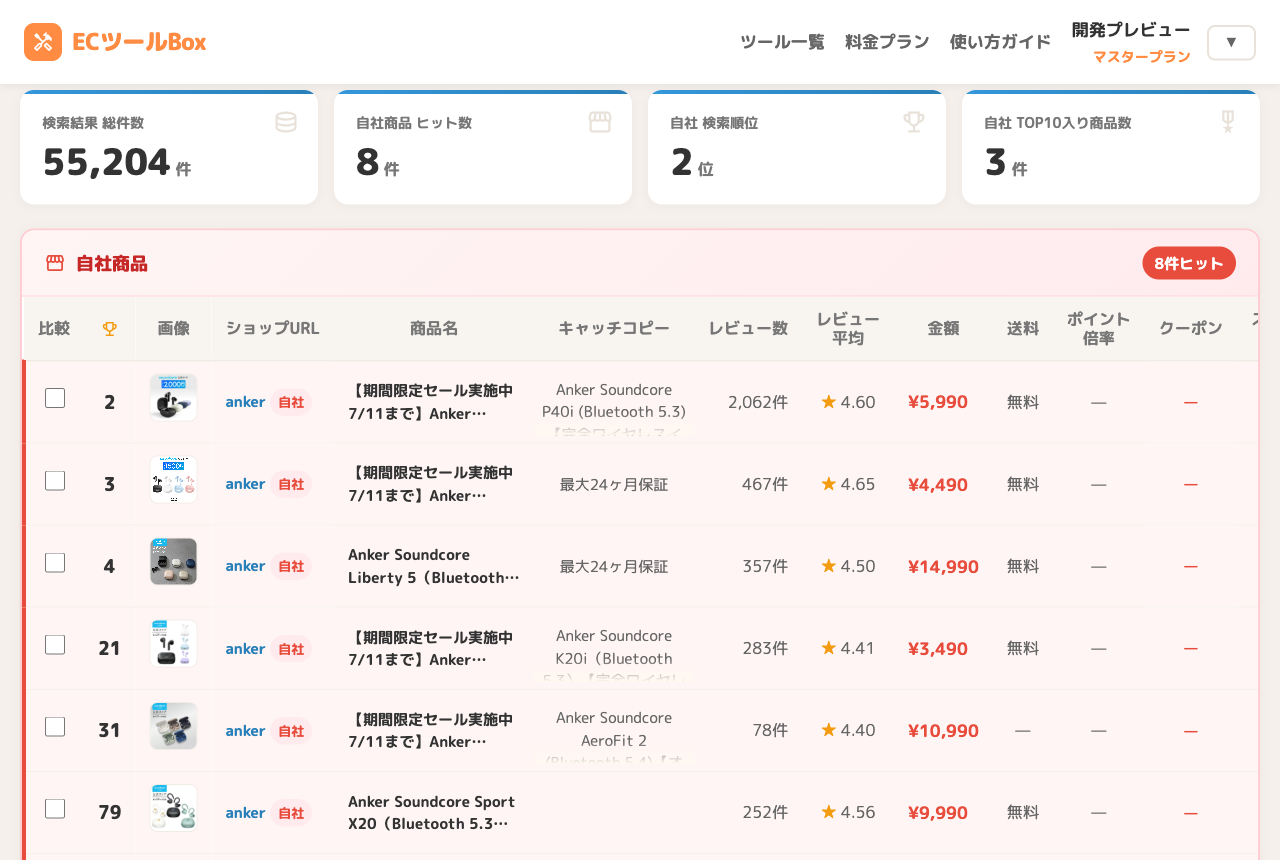 ダッシュボードの4つの数字と自社商品一覧