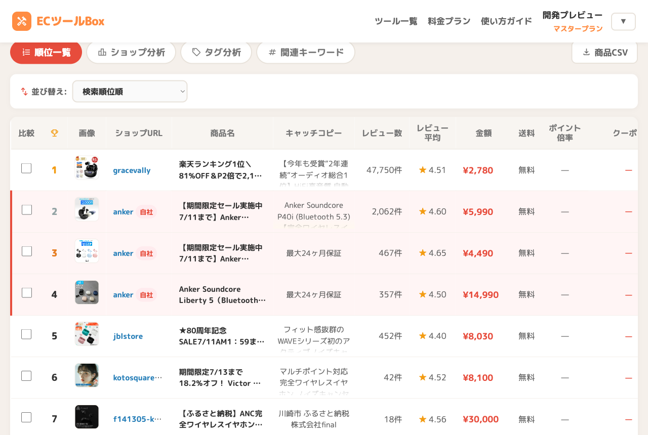 順位一覧タブ。自社バッジ付きで競合と並ぶ