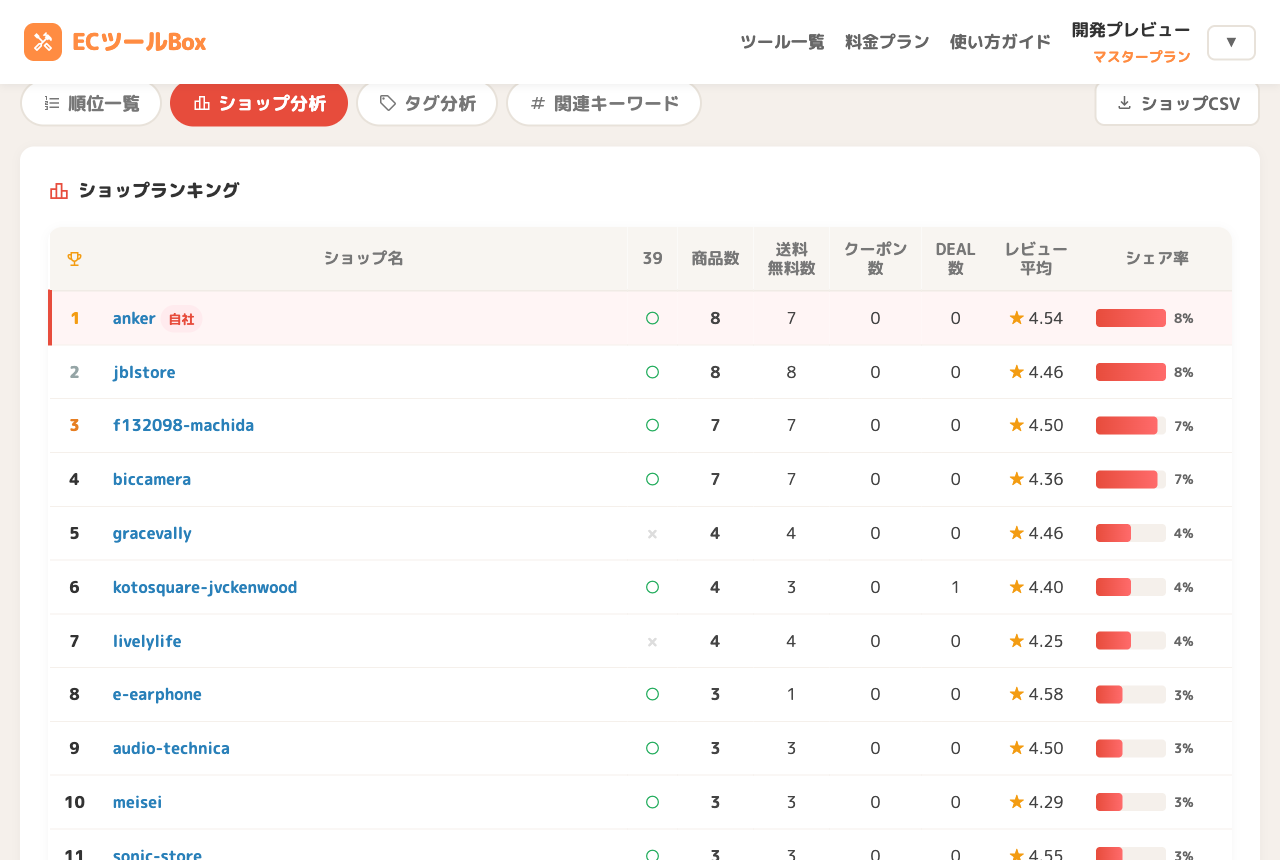 ショップ分析タブのシェア率ランキング