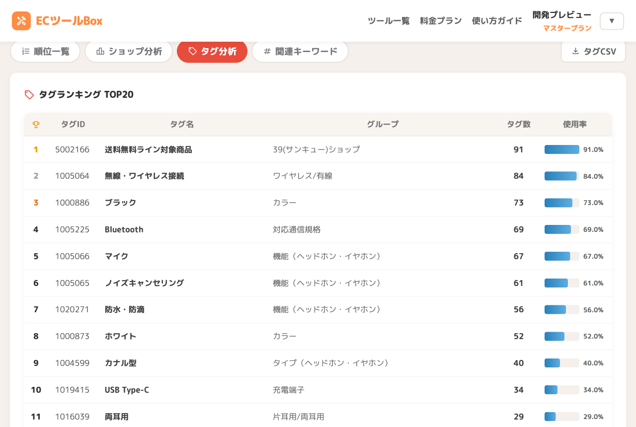 タグ分析タブのタグランキングと使用率