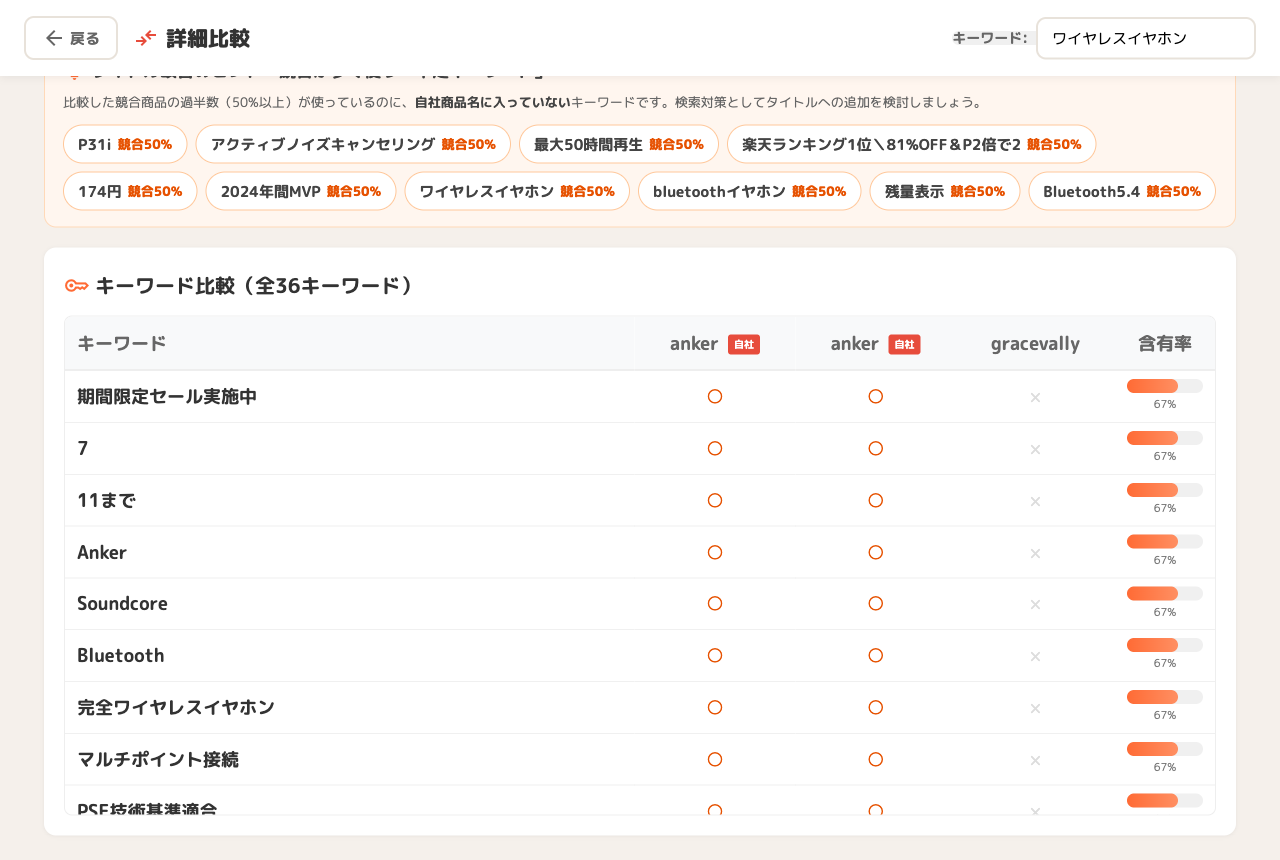 キーワード比較と不足キーワードのハイライト