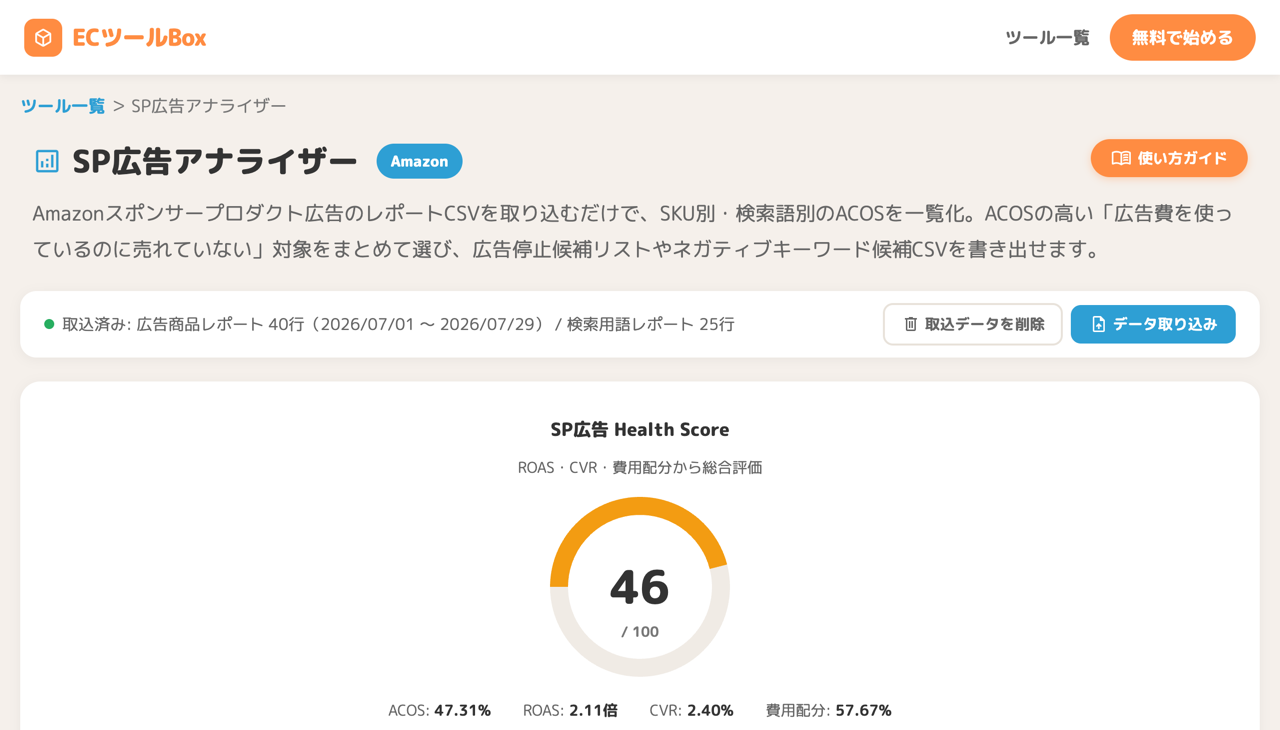 取り込み後のダッシュボード。Health Scoreと取込状況