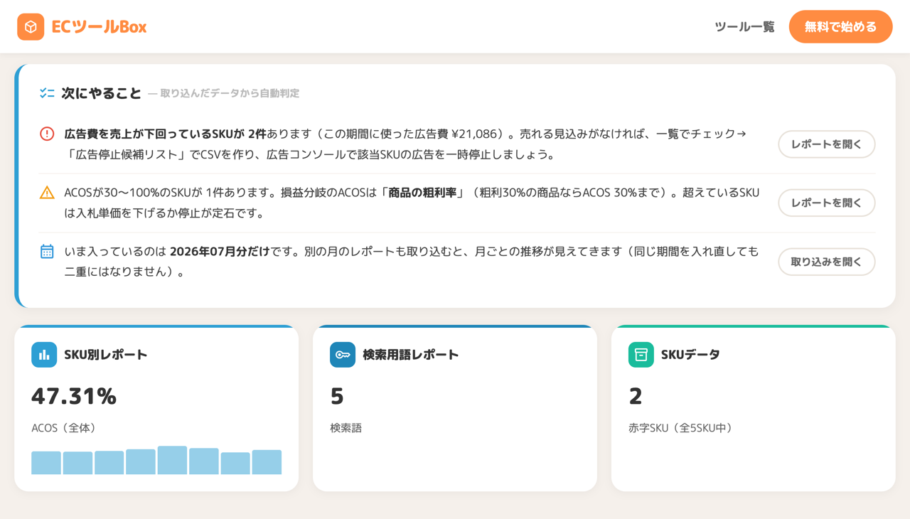 次にやることの一覧。赤字SKUの件数と広告費が表示されている