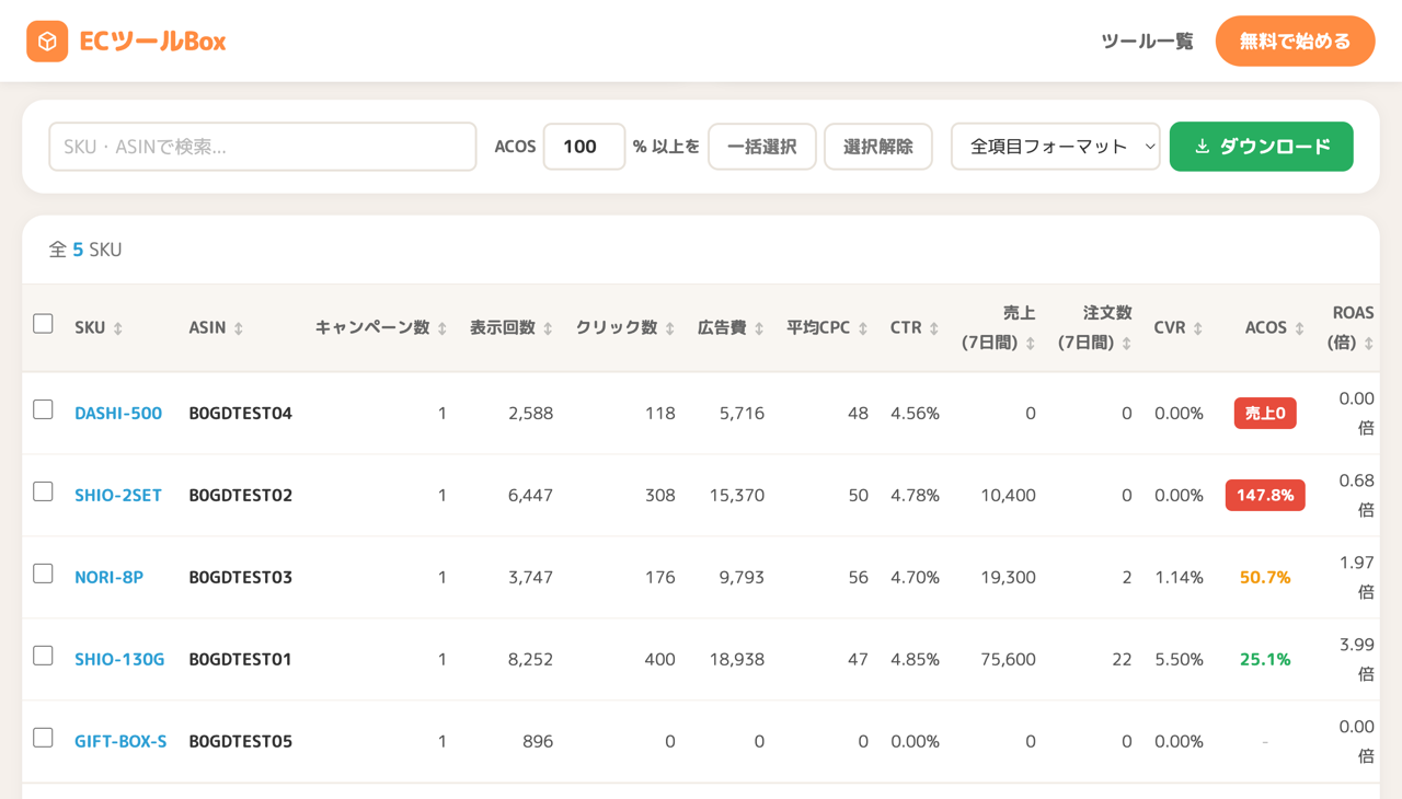 SKU別レポートの一覧表。ACOSが色分けされている