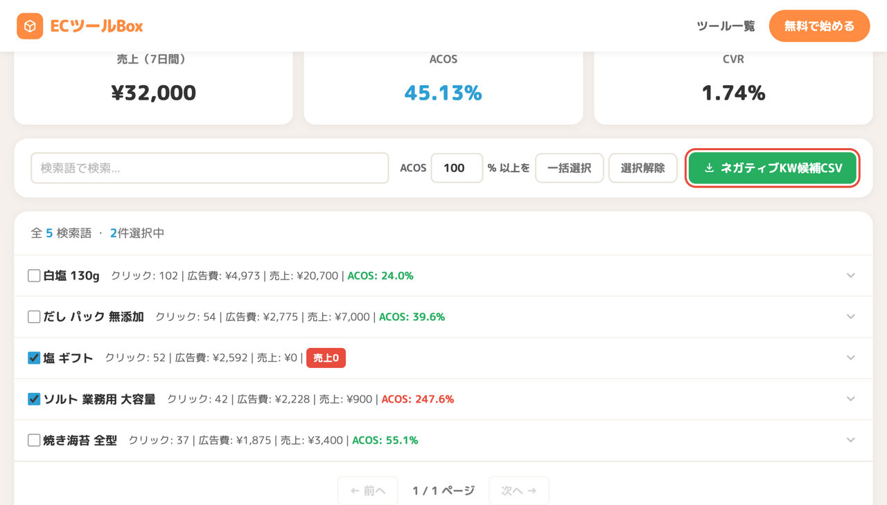 検索用語レポートのタブ。ネガティブKW候補CSVボタン