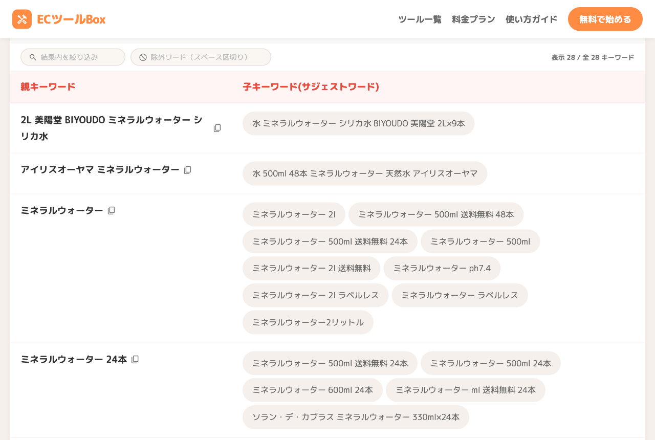 親キーワードと子キーワードの一覧表