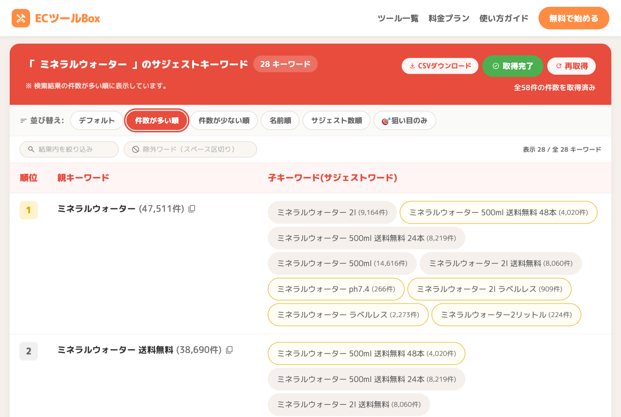 件数が多い順に並び替えたランキング表示